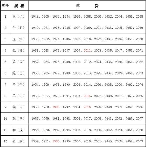 1977生肖五行